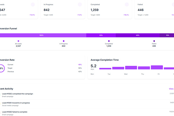 Analytics Dashboard