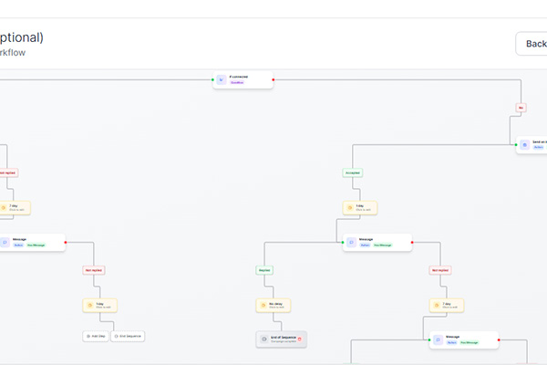 Campaign Builder Interface